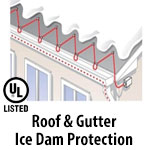 UL Approved Roof & Gutter Cable