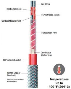 FECAB General Purpose Constant Wattage Heating Cable