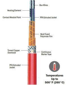 KECAB Harsh Environment Constant Wattage Heating Cable