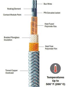 KMCAB Polyimide and Fiberglass Constant Wattage Heating Cable