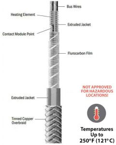 Non-hazardous, general purpose, constant wattage heating cable