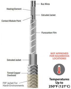 Non-Hazardous Harsh Environment Constant-Wattage Heating Cable