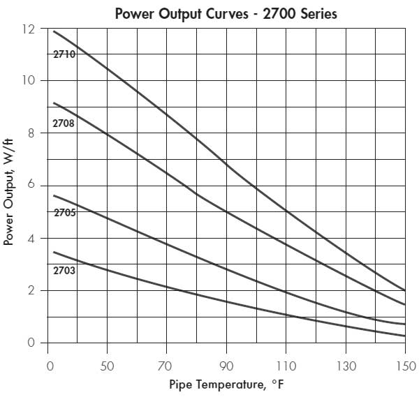 2700 series graph