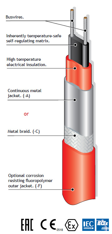 Ultra High Temp Self Regulating Cable