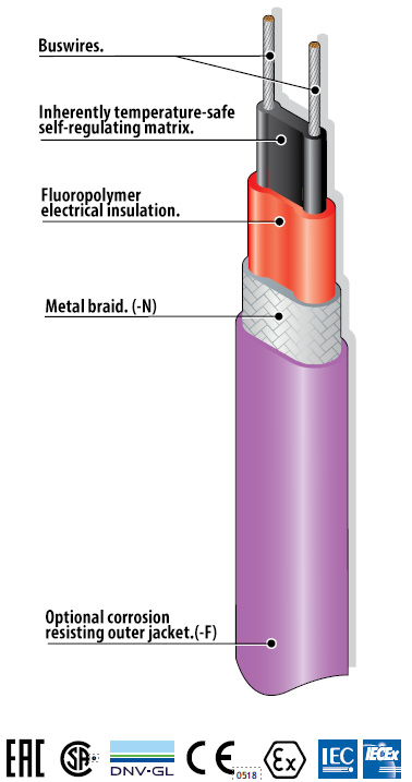 Maximum High Temp Self Regulating Cable