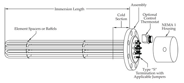 Flange Immersion Heater