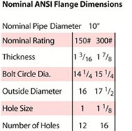 10 inch 22 watt nominal ANSI flange