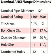 12 inch 48 watt nominal ANSI flange