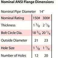 14 inch 22 watt nominal ANSI flange