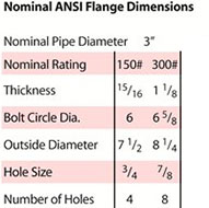 3 inch 48 watt nominal ANSI flange