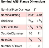 5 inch 48 watt nominal ANSI flange