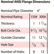 6 inch 23 watt nominal ANSI flange