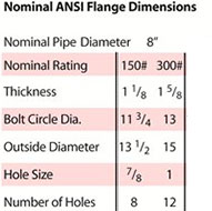 8 inch 8 watt nominal ANSI flange