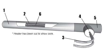 Air Heater Layout