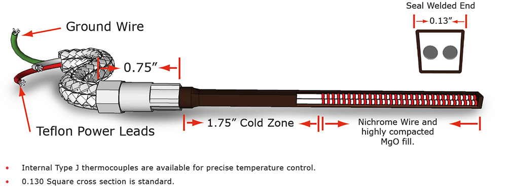 Standard coil heater features