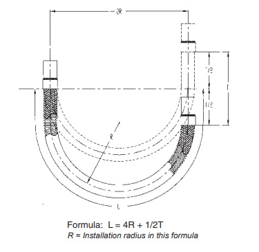 CONSTANT RADIUS TRAVELING LOOP (A-Loop)