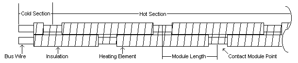 Constant wattage heat cable node diagram