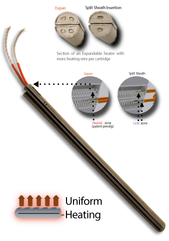 Comparing split-sheath cartridge heaters