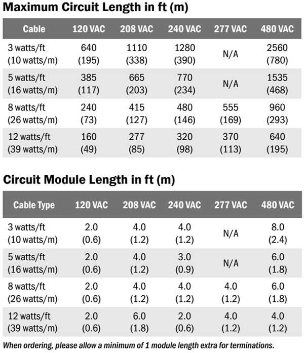FECAB maximum circuit length chart