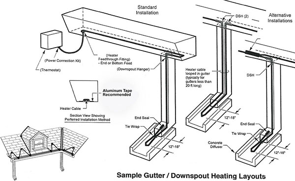 roof and gutter heat trace layout