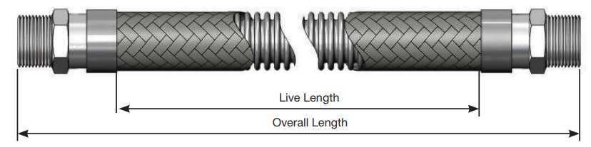 Heated hose length considerations