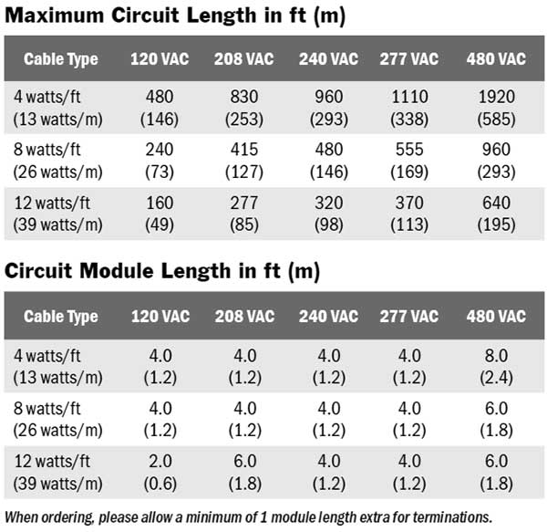 KECAB maximum circuit length chart