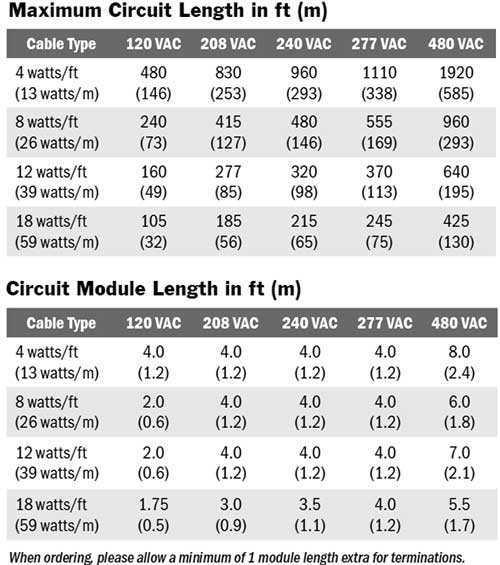 KKCAB maximum circuit length chart