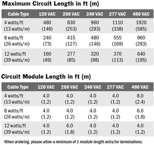 KMCAB maximum circuit length chart