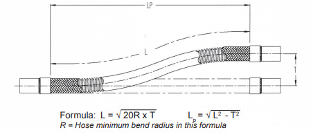 LATERAL OFFSET