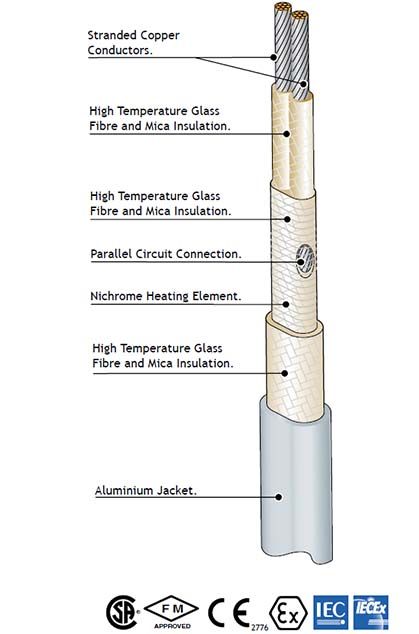 PowerHeat Aluminum Sheath Mineral Insulated Heating Cable