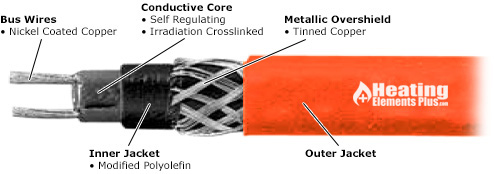 pvc heat trace layout