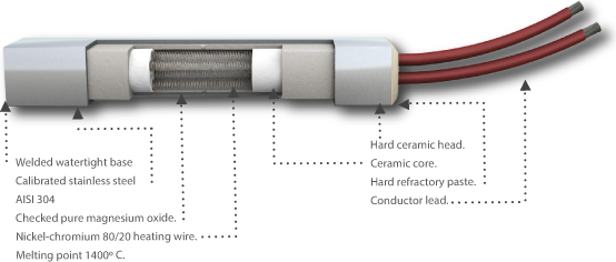 Square cartridge heater schematic break down.