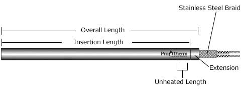 stainless steel braided cartridge heater