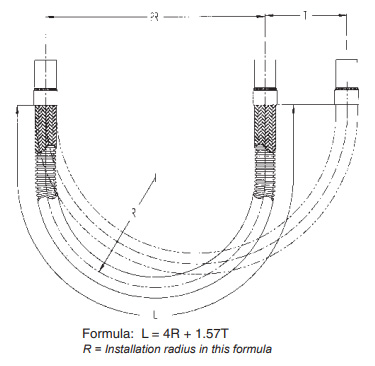 VARIABLE RADIUS TRAVELING LOOP (B-Loop) 