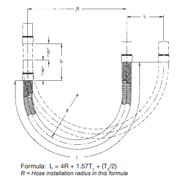 VERTICAL LOOP WITH MOVEMENT IN TWO DIRECTIONS (Combination Loop)