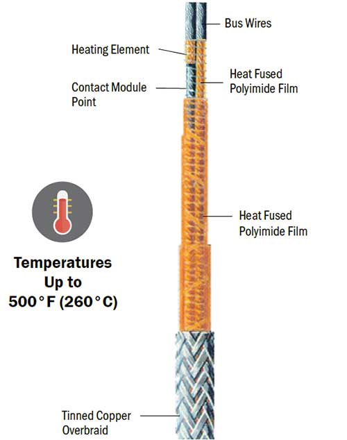 KKCAB High Temperature Constant Wattage Heating Cable
