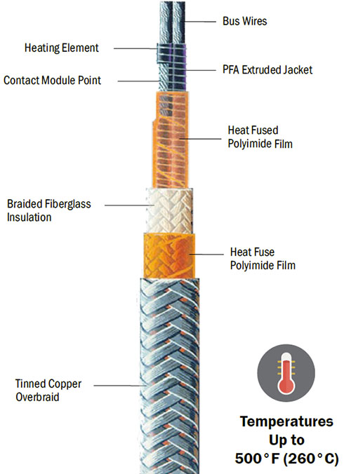 KMCAB Polyimide and Fiberglass Constant Wattage Heating Cable