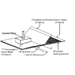 6x12 Hazardous-Area Silicone Rubber Heating Blanket 180 watt - Image 2