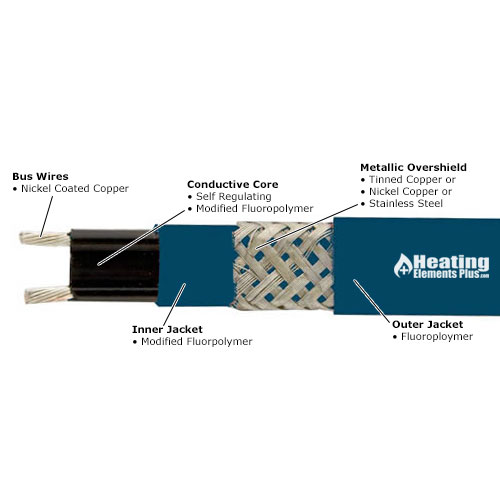 15w/ft Max Hi-Temp SR Heat Cable - Nickel-plated Copper With MFA Fluoropolymer