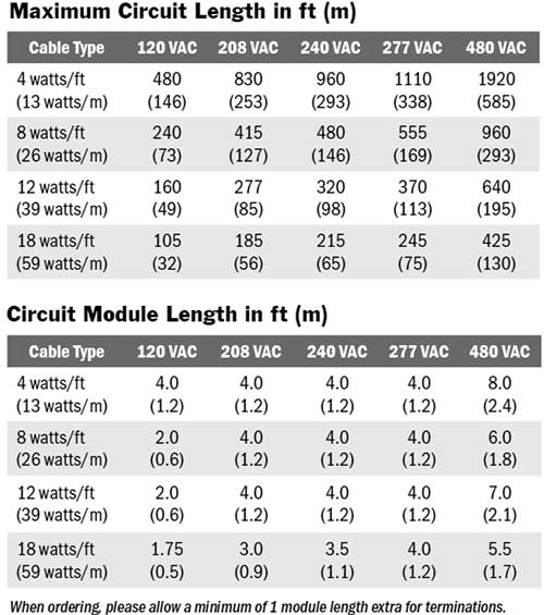 KKCAB cable chart