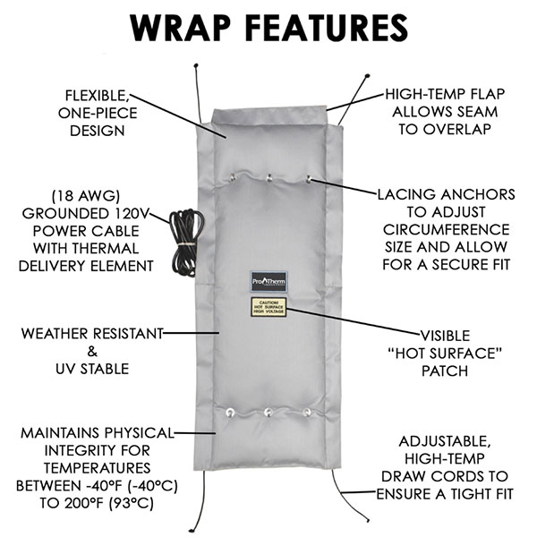 Heat Trace Pipe Freeze Wrap 36Lx18W - Image 4
