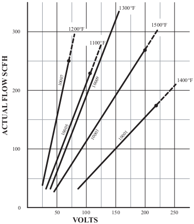 1850W 240V Open Quartz Flameless Electric Air Heater - No Threads - Image 2