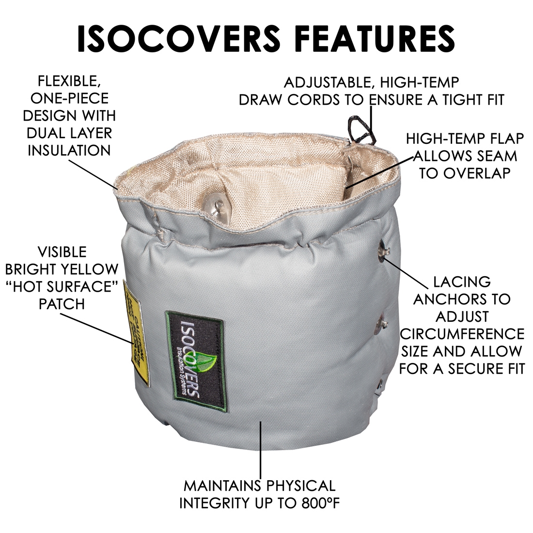 10L x 06W Removable Hub Insulation Jacket - Image 2