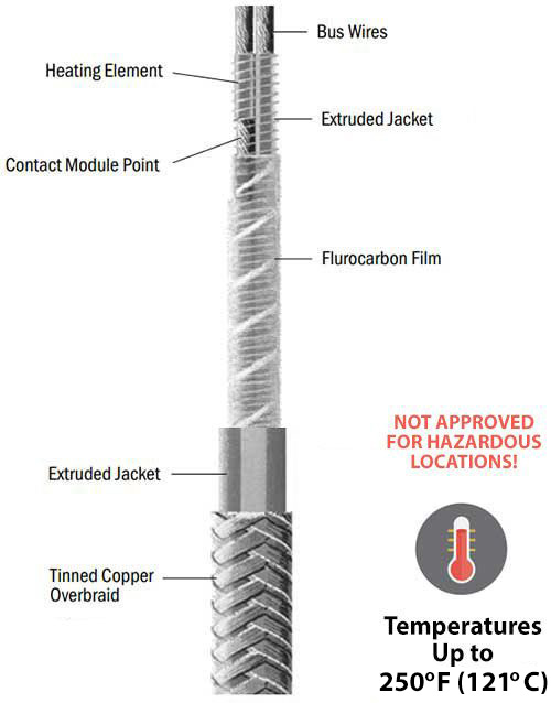 Non-hazardous, general purpose, constant wattage heating cable