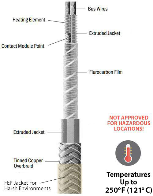 Non-Hazardous Harsh Environment Constant-Wattage Heating Cable