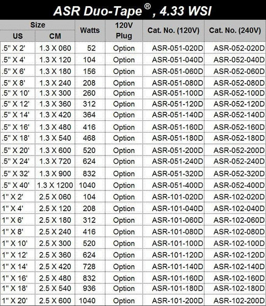 1" Wide Silicone Rubber Heat Tape Up to 20' Length - 120V - Image 3